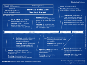 How to: Build the Perfect Tweet
